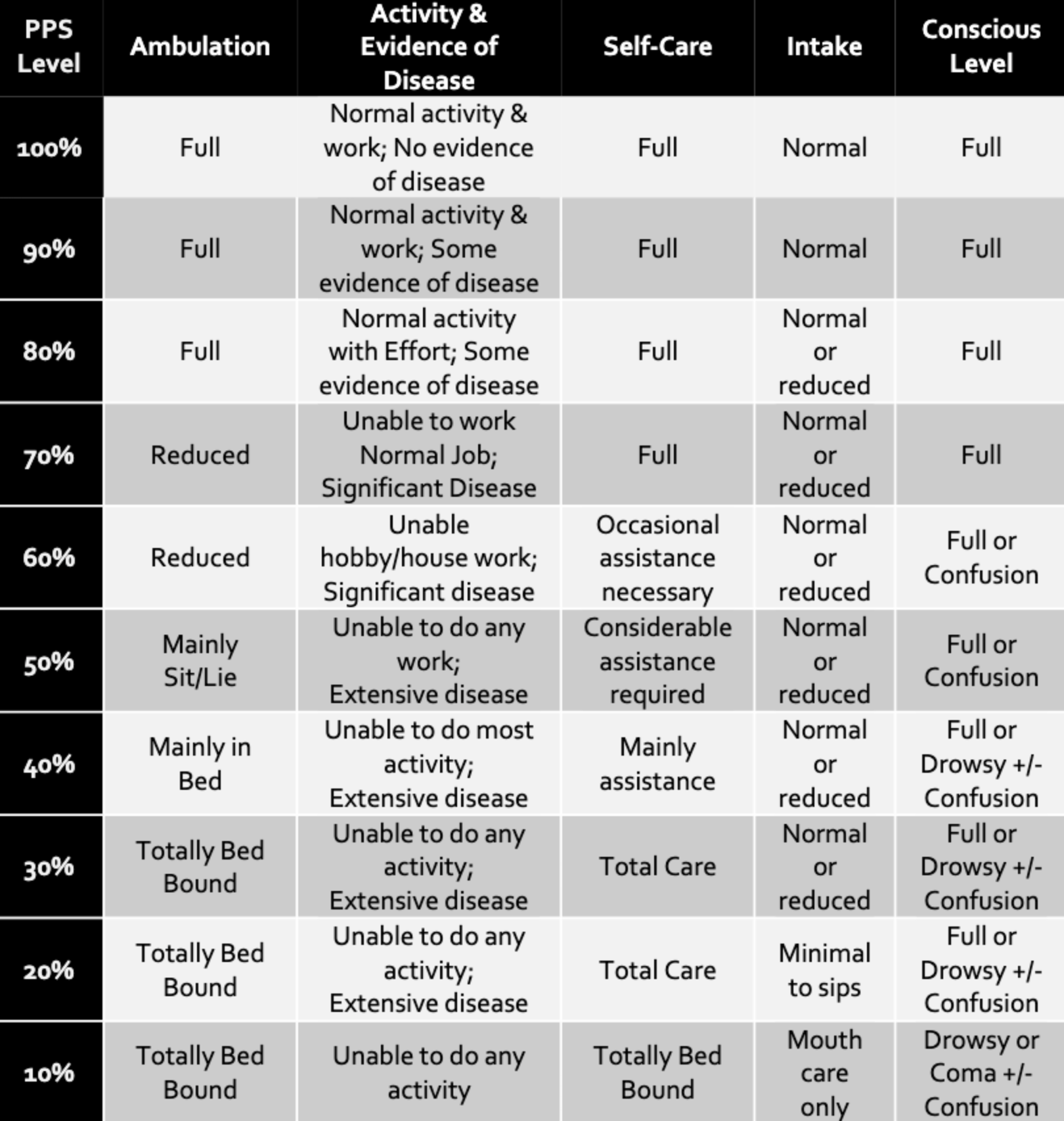 Palliative Care Care Dimensions Healthcare